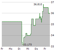 ADVANTEST CORPORATION Chart 1 Jahr