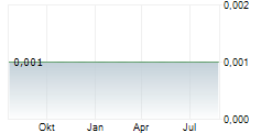 ADVENTURE BOX TECHNOLOGY AB Chart 1 Jahr