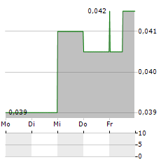 ADVERITAS Aktie 5-Tage-Chart