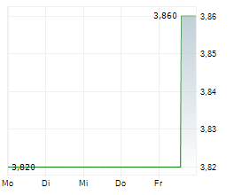 ADVERUM BIOTECHNOLOGIES INC Chart 1 Jahr