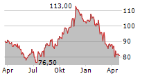 AECOM Chart 1 Jahr