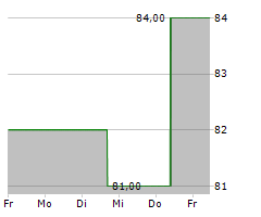 AECOM Chart 1 Jahr