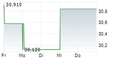 AECON GROUP INC 5-Tage-Chart AECON GROUP INC 5-Tage-Chart