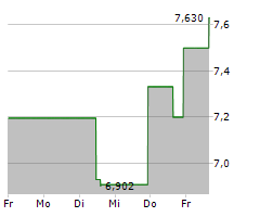 AEHR TEST SYSTEMS Chart 1 Jahr