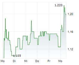 AELIS FARMA SAS Chart 1 Jahr AELIS FARMA SAS Chart 1 Jahr