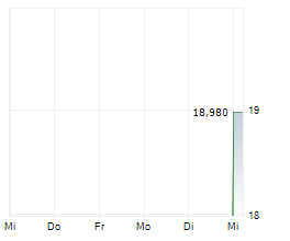 AELUMA INC Chart 1 Jahr