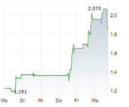 AEMETIS INC Chart 1 Jahr