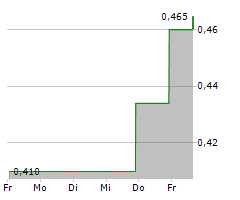 AEON BIOPHARMA INC Chart 1 Jahr