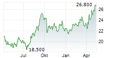 AEON CO LTD Chart 1 Jahr