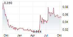 AEON STRATEGIES LTD Chart 1 Jahr AEON STRATEGIES LTD Chart 1 Jahr