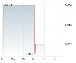 AEON STRATEGIES LTD Chart 1 Jahr AEON STRATEGIES LTD Chart 1 Jahr