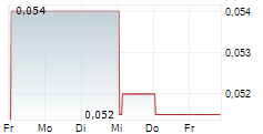 AEON STRATEGIES LTD 5-Tage-Chart AEON STRATEGIES LTD 5-Tage-Chart