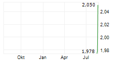 AEP PLANTATIONS PLC Chart 1 Jahr
