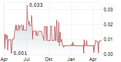 AEQUUS PHARMACEUTICALS INC Chart 1 Jahr