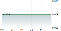 AEQUUS PHARMACEUTICALS INC 5-Tage-Chart