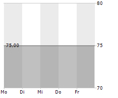 AEROF SWEDEN BONDCO AB Chart 1 Jahr