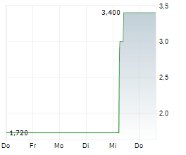 AERONICS NEURA SYSTEM AG Chart 1 Jahr AERONICS NEURA SYSTEM AG Chart 1 Jahr
