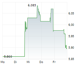 AERSALE CORPORATION Chart 1 Jahr