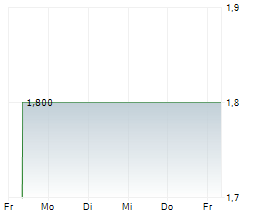 AERWINS TECHNOLOGIES INC Chart 1 Jahr