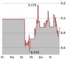 AES CORPORATION Chart 1 Jahr