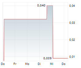 AESTHETIC MEDICAL INTERNATIONAL HOLDINGS GROUP LTD ADR Chart 1 Jahr AESTHETIC MEDICAL INTERNATIONAL HOLDINGS GROUP LTD ADR Chart 1 Jahr