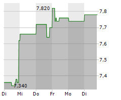 AETERNA ZENTARIS INC Chart 1 Jahr