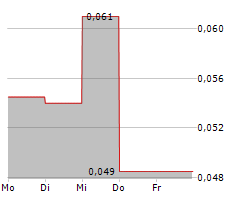 AETHER CATALYST SOLUTIONS INC Chart 1 Jahr