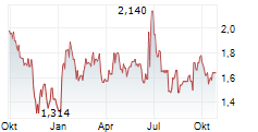AETHERION TECHNOLOGIES INC Chart 1 Jahr