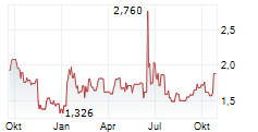 AETHERION TECHNOLOGIES INC Chart 1 Jahr