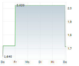 AETHERION TECHNOLOGIES INC Chart 1 Jahr