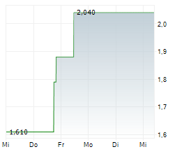 AETHERION TECHNOLOGIES INC Chart 1 Jahr