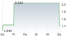 AETHERION TECHNOLOGIES INC 5-Tage-Chart