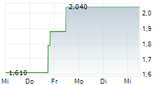 AETHERION TECHNOLOGIES INC 5-Tage-Chart