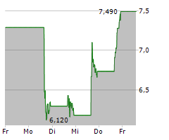 AEVA TECHNOLOGIES INC Chart 1 Jahr