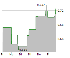 AEYE INC Chart 1 Jahr