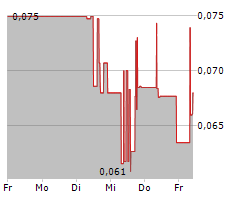 AFC ENERGY PLC Chart 1 Jahr