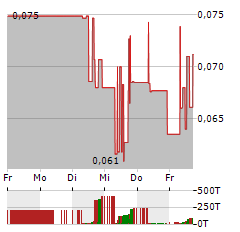 AFC ENERGY Aktie 5-Tage-Chart