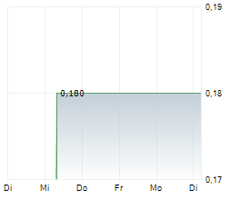 AFFIMED NV Chart 1 Jahr