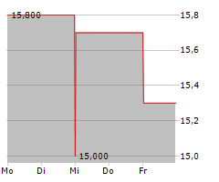 AFFINITY BANCSHARES INC Chart 1 Jahr