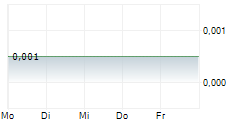 AFFINITY METALS CORP 5-Tage-Chart