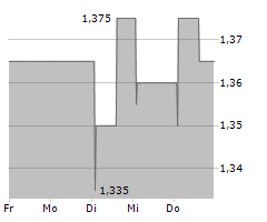 AFFLUENT MEDICAL SA Chart 1 Jahr