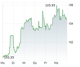 AFLAC INC Chart 1 Jahr