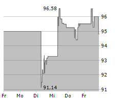 AFLAC INC Chart 1 Jahr