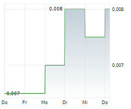 AFRICA RESOURCES AB Chart 1 Jahr AFRICA RESOURCES AB Chart 1 Jahr