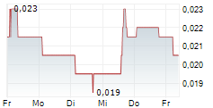 AFRICAN PIONEER PLC 5-Tage-Chart