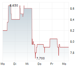AFRICAN RAINBOW MINERALS LIMITED Chart 1 Jahr AFRICAN RAINBOW MINERALS LIMITED Chart 1 Jahr