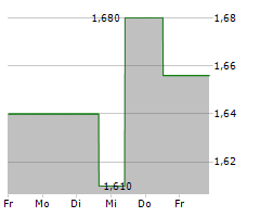 AFYREN SAS Chart 1 Jahr