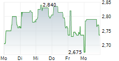 AFYREN SAS 5-Tage-Chart AFYREN SAS 5-Tage-Chart