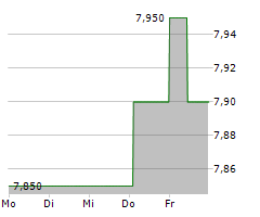 AG BARR PLC Chart 1 Jahr