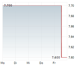 AG BARR PLC Chart 1 Jahr AG BARR PLC Chart 1 Jahr